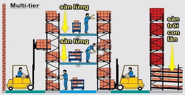 Pallet shelf model for storing goods